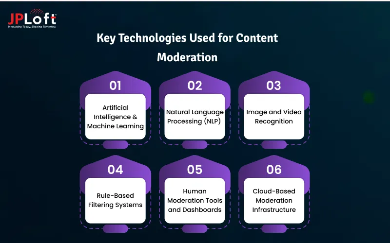 Key Technologies Used for Content Moderation